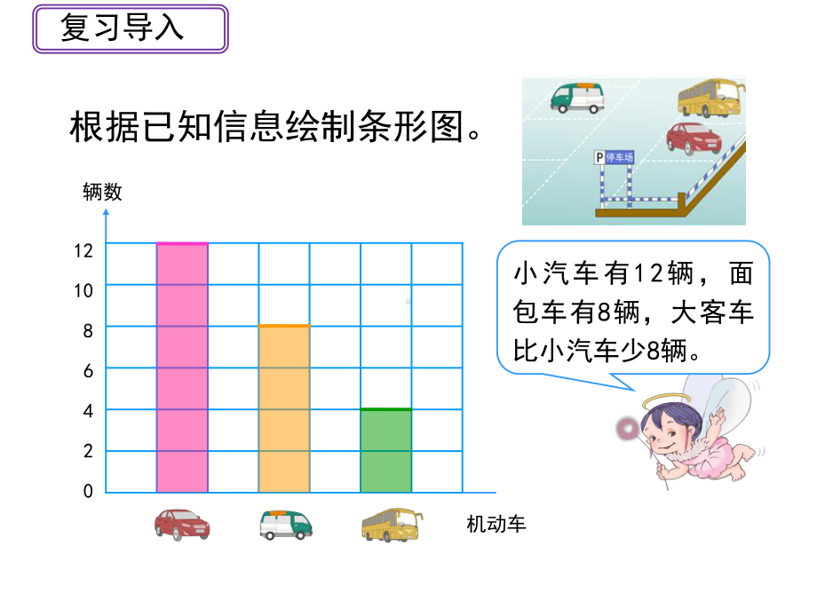 四年级上册数学第七单元《条形统计图(例3)》教学课件人教版.pptx_第2页