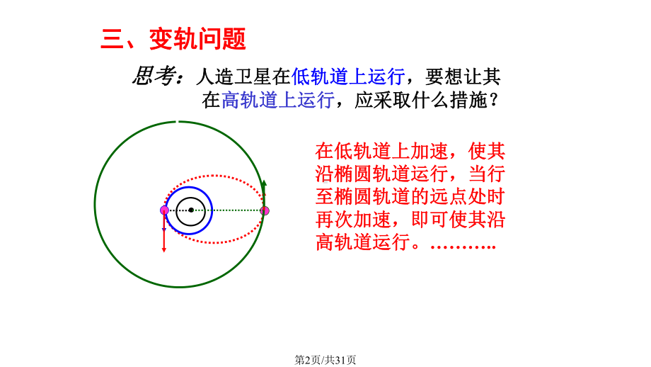 卫星变轨课件.pptx_第2页