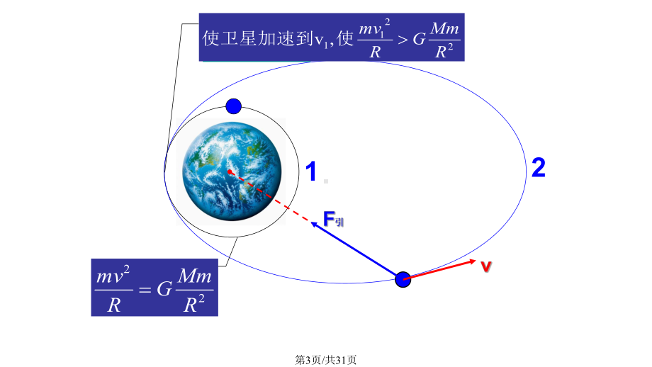 卫星变轨课件.pptx_第3页