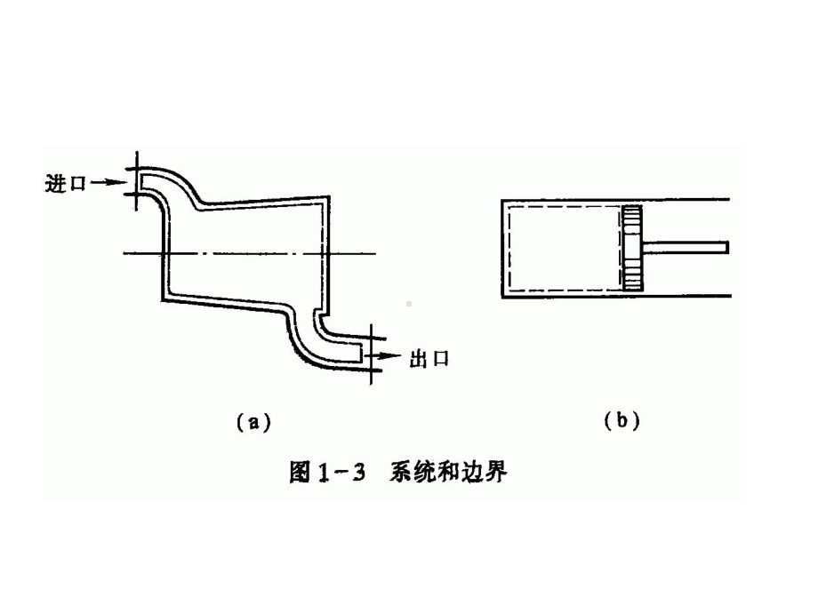 工程热力学-课件-第一章-基本概念.ppt_第3页