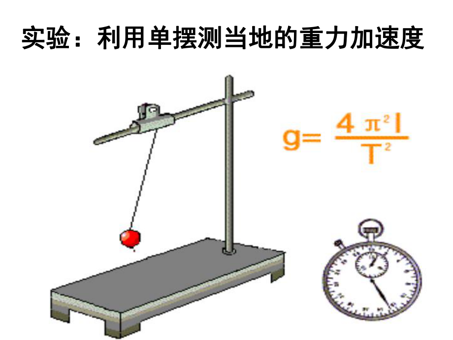 实验：利用单摆测重力加速度课件.ppt_第1页