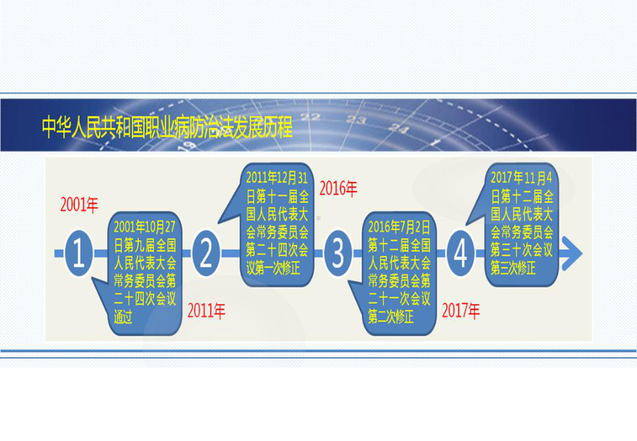 新《职业病防治法》课件.ppt_第2页