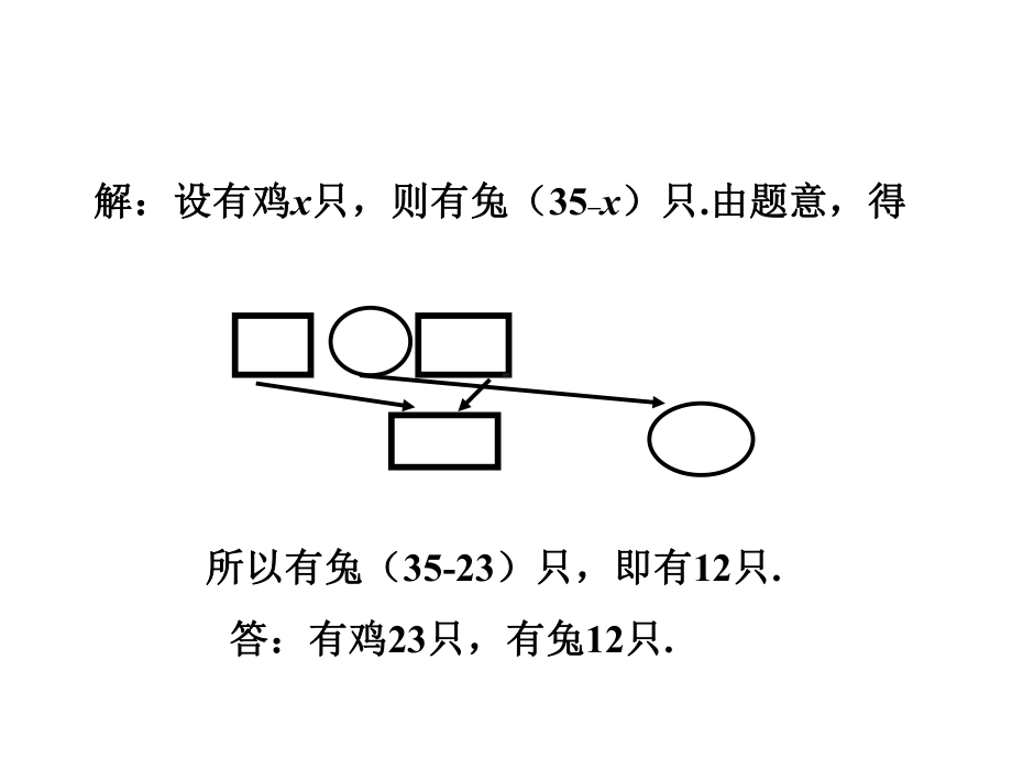 应用二元一次方程组-鸡兔同笼演示文稿1课件.pptx_第3页