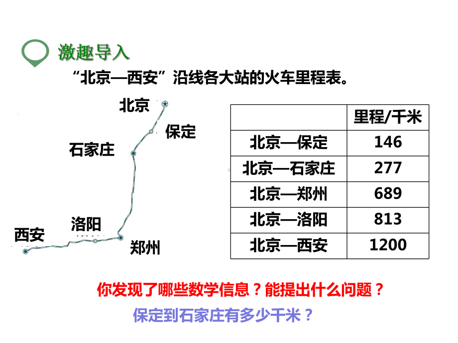 北师大版三年级数学上册-第四课-里程表(一)公开课课件.pptx_第2页