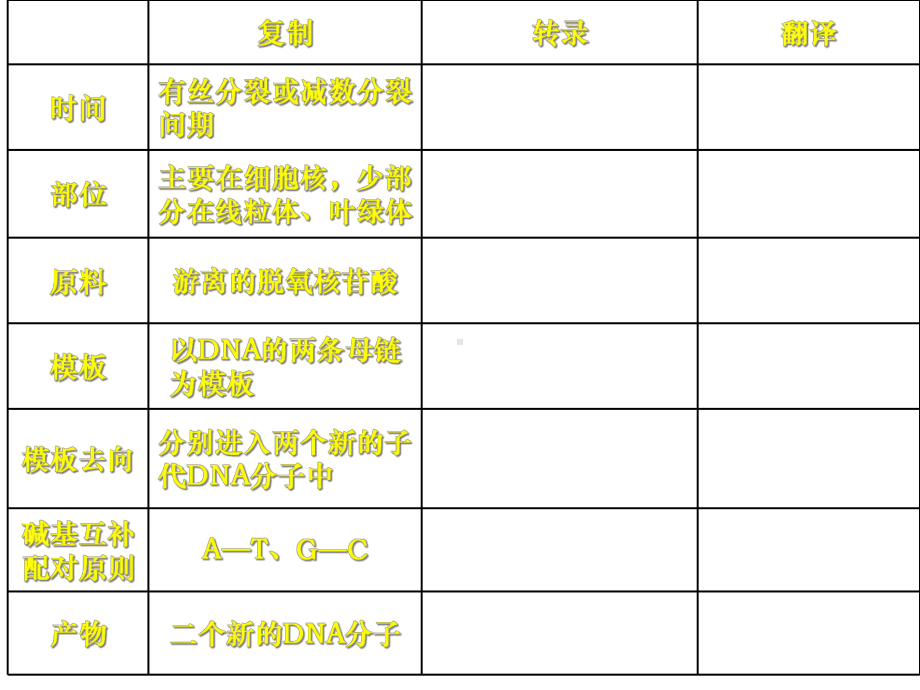 基因控制蛋白质的合成(35张)课件.ppt_第3页