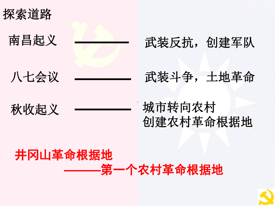 国共的十年对峙上课课件.pptx_第2页