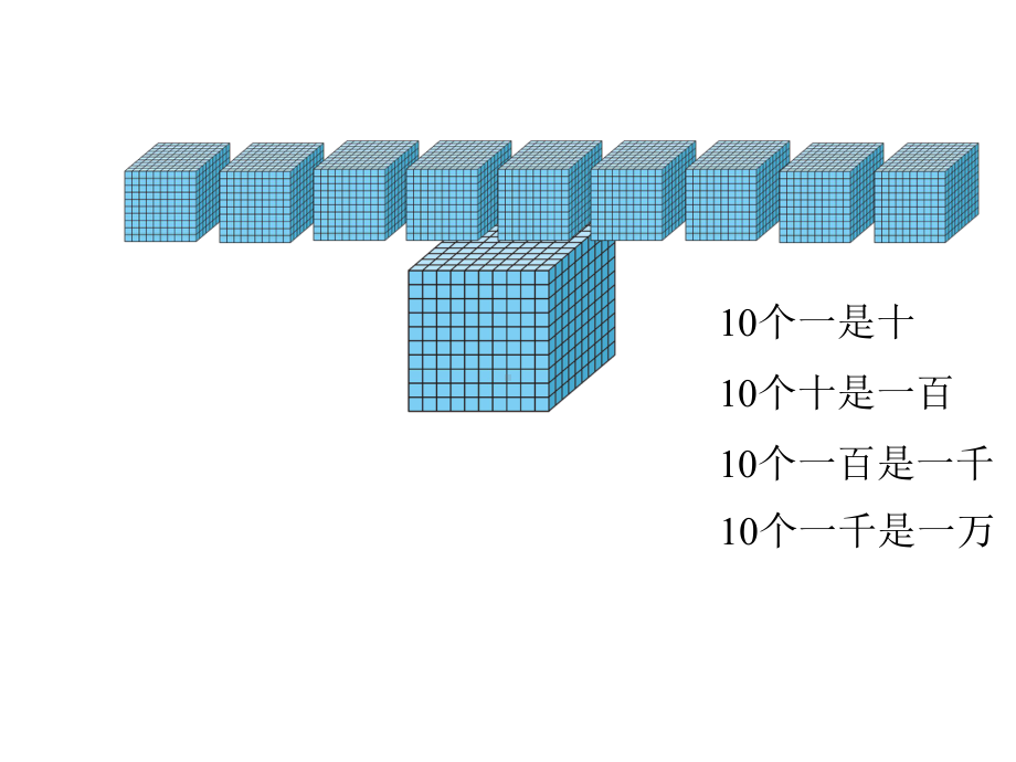 北师大版数学四年级上册11数一数课件.ppt_第3页