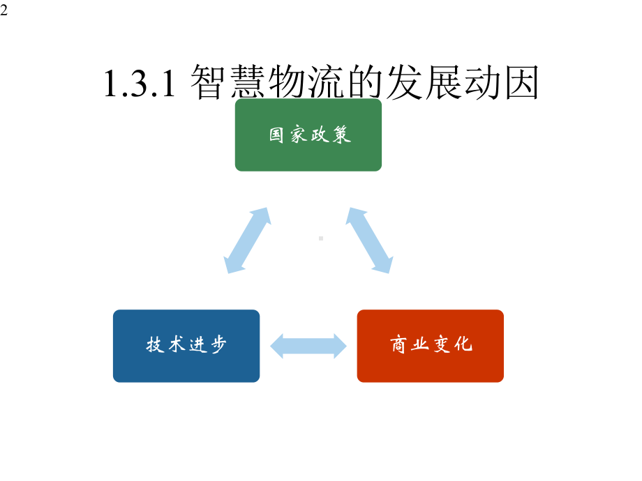 智慧物流概论微课课件第1章智慧物流概述第3节(附教学视频二维码).pptx_第2页