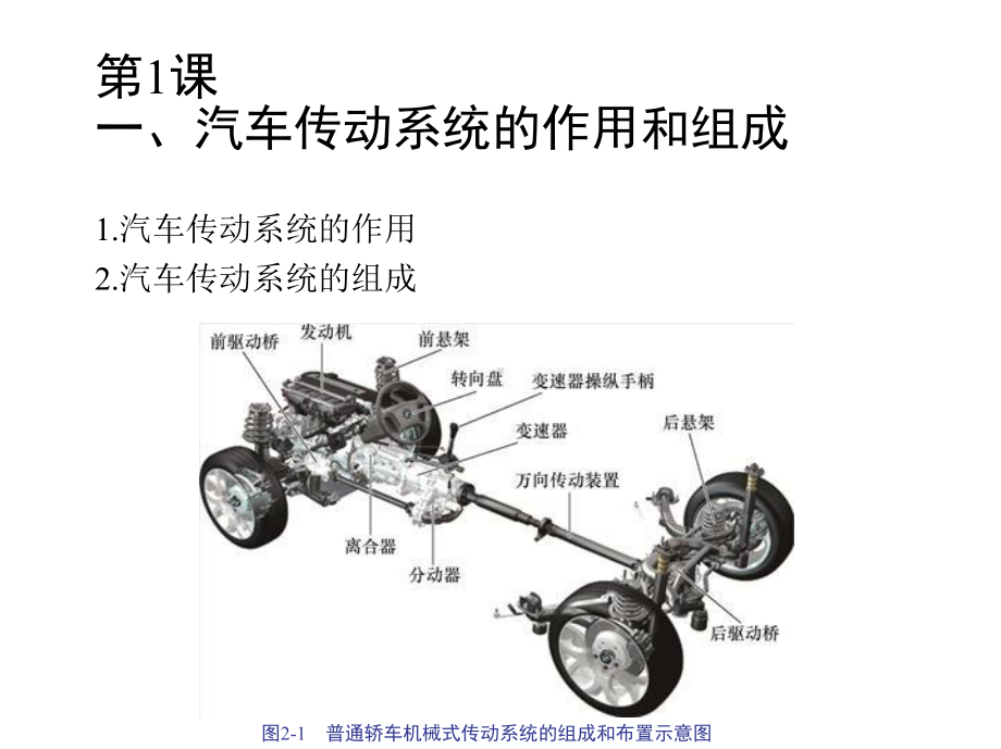 汽车底盘构造与维修课件第2章.pptx_第2页