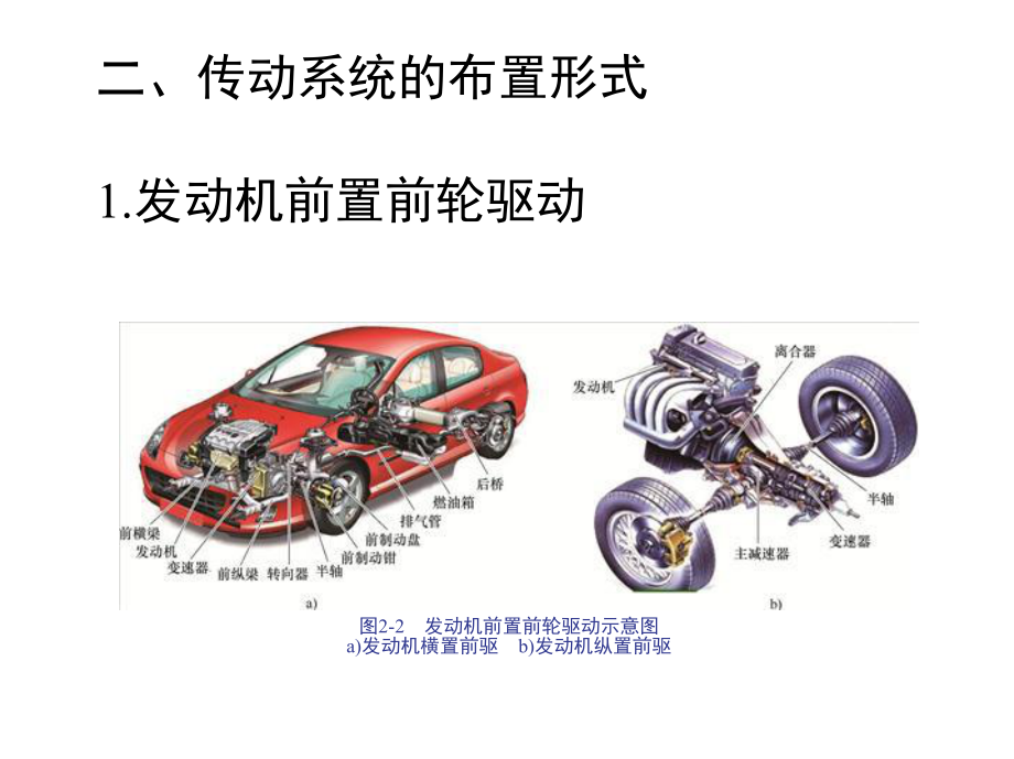 汽车底盘构造与维修课件第2章.pptx_第3页