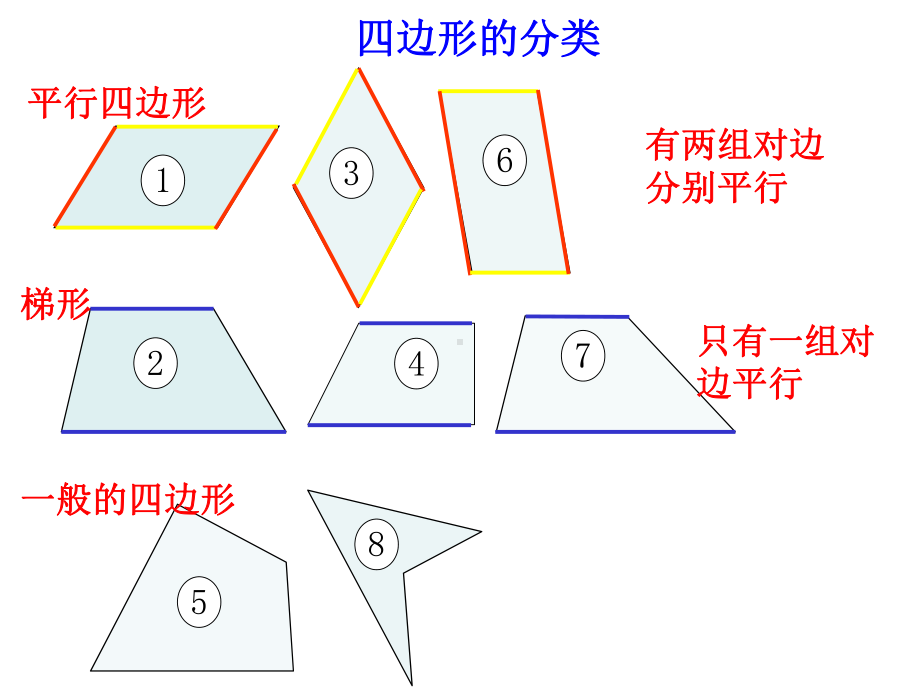 四年级数学下册-四边形分类-7课件-北师大版.ppt_第3页