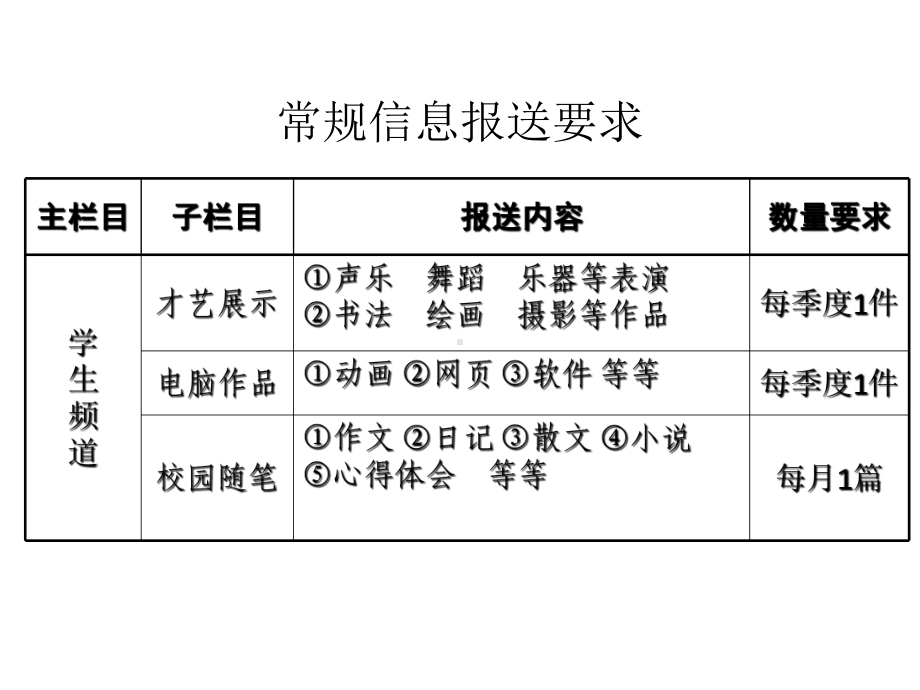 常规信息报送要求课件.pptx_第2页