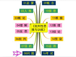 批判性思维★第08讲：问题课件.ppt