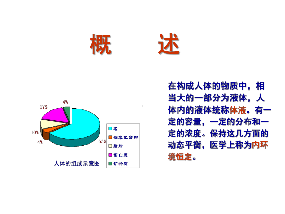 液体疗法课件-(共188张).pptx_第2页