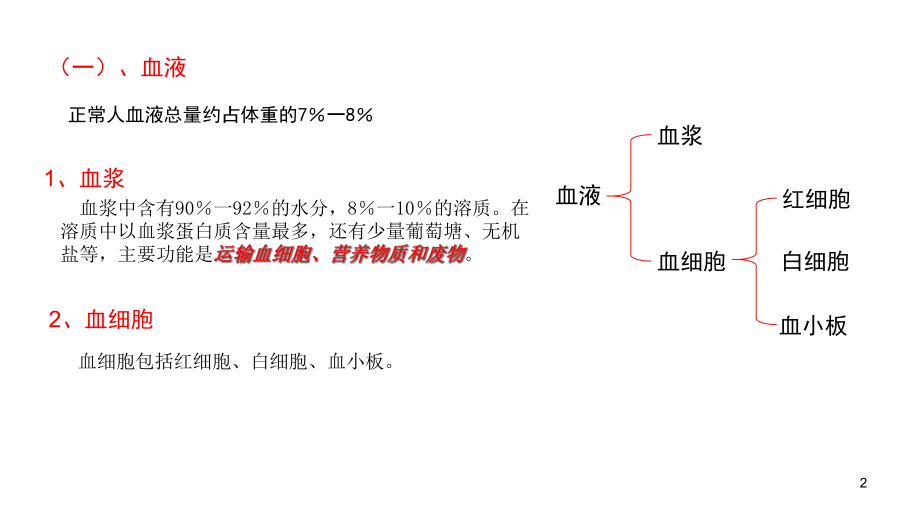 学前儿童卫生学循环系统-课件.ppt_第2页