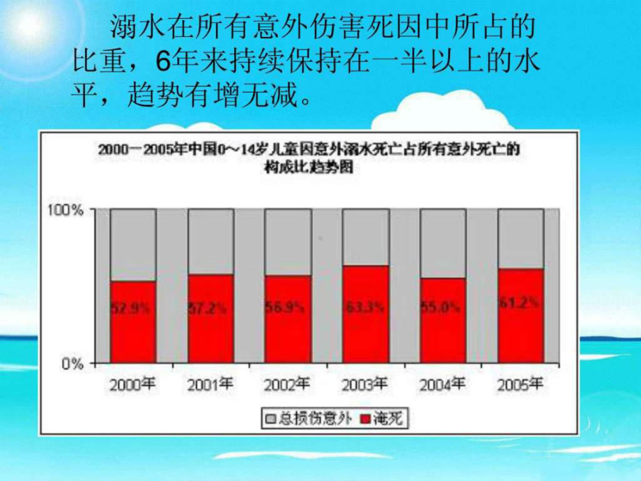 小学防溺水安全教育主题班会28课件.ppt_第2页