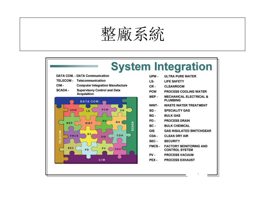 厂务系统概述-课件.ppt_第2页