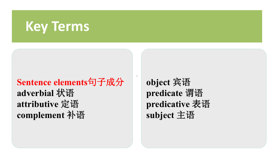 新时代核心英语教程写作1教学课件(U3).pptx_第3页