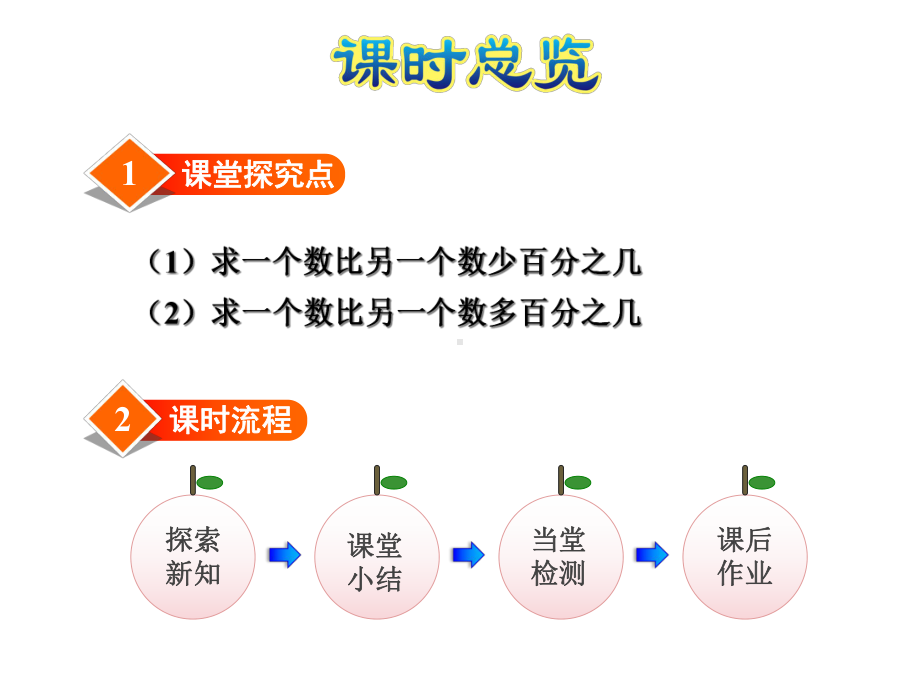 小学数学冀教版六年级上册第五单元百分数的应用第1课时-用百分数解决问题课件.ppt_第2页