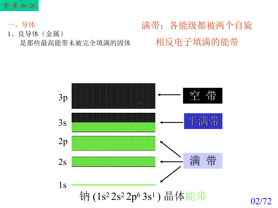 导电高分子材料课件.pptx_第1页