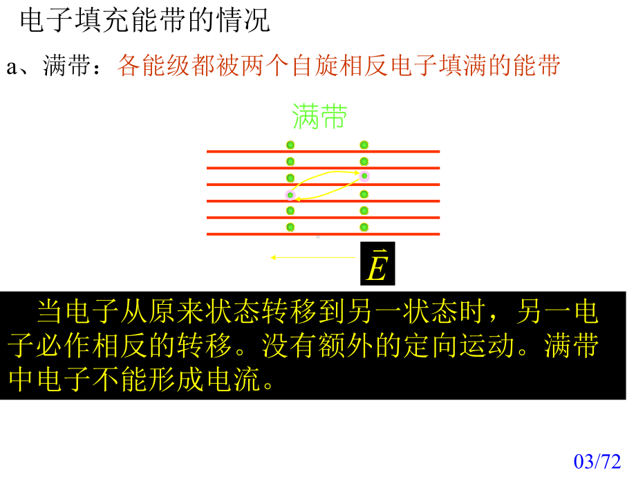 导电高分子材料课件.pptx_第2页