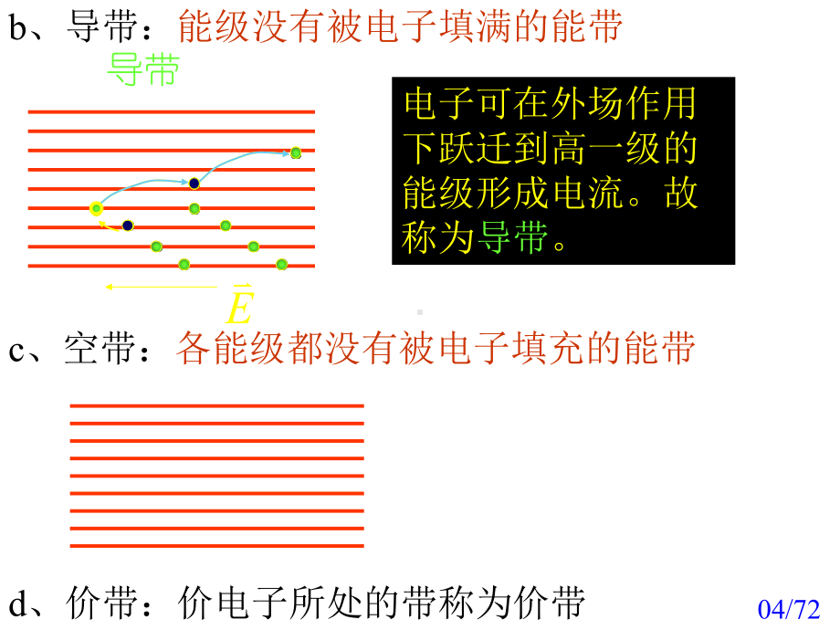 导电高分子材料课件.pptx_第3页