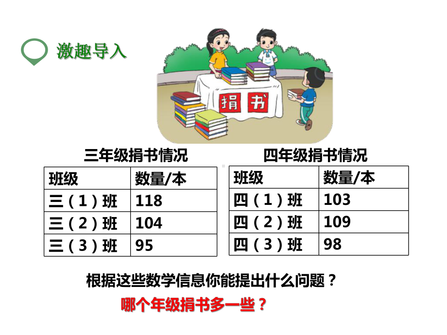 北师大版三年级数学上册-第一课-捐书活动-公开课课件.pptx_第2页