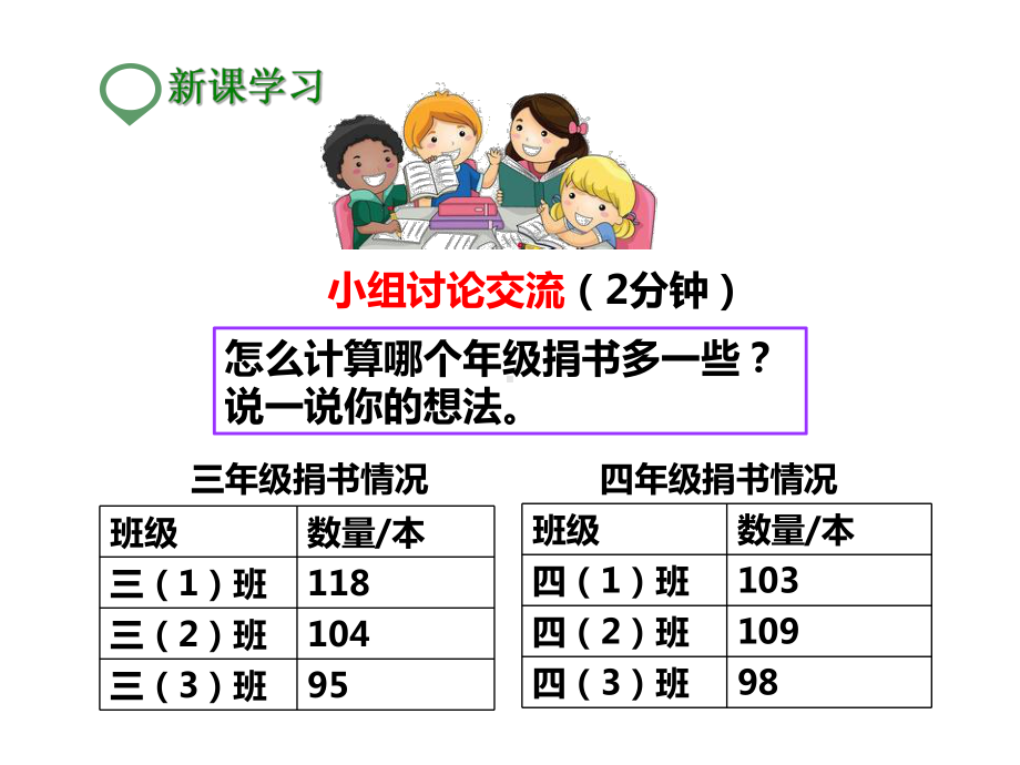 北师大版三年级数学上册-第一课-捐书活动-公开课课件.pptx_第3页