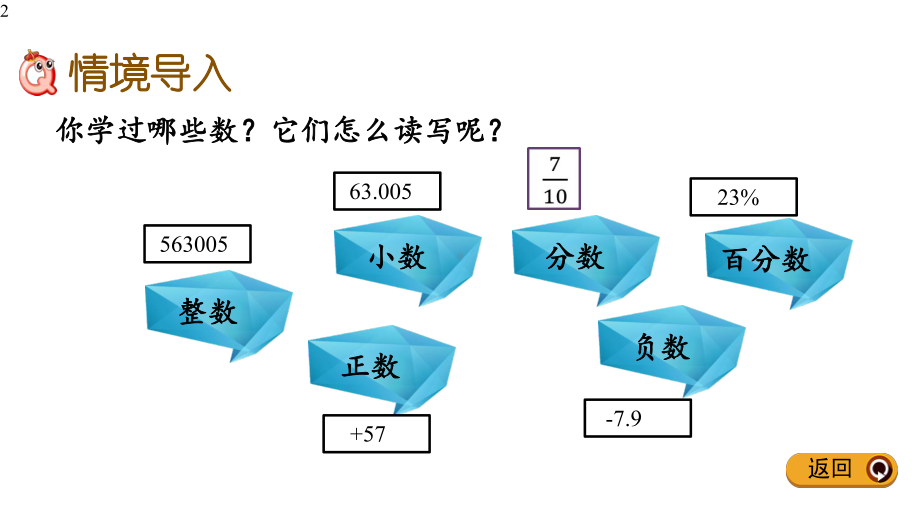 新人教版六年级下册数学12-数的读写、改写、大小比较课件.pptx_第2页