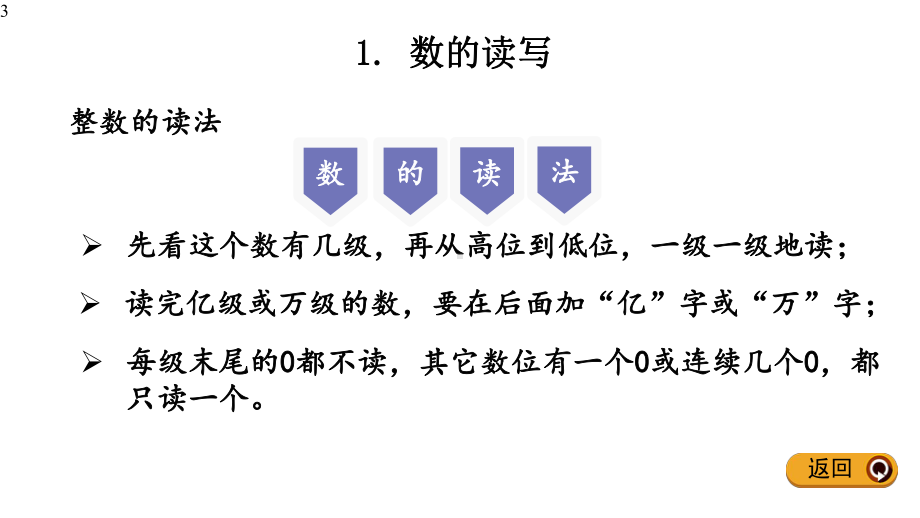 新人教版六年级下册数学12-数的读写、改写、大小比较课件.pptx_第3页