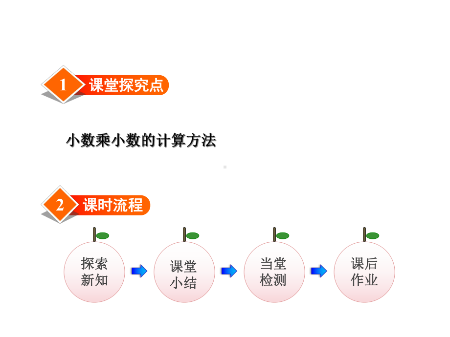 小学数学冀教版五年级上册第二单元小数乘法第4课时-小数乘小数课件.ppt_第2页