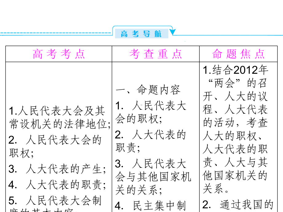 新人教版必修2年高三总复习政治（政治生活）-25-我国的人民代表大会制度课件.ppt_第3页