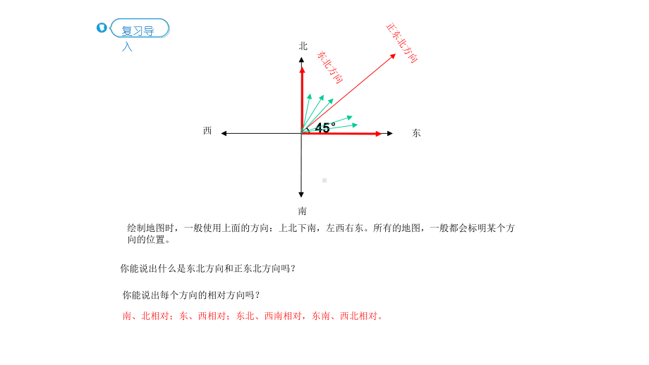 描述物体的位置课件人教版六年级数学上册.pptx_第2页