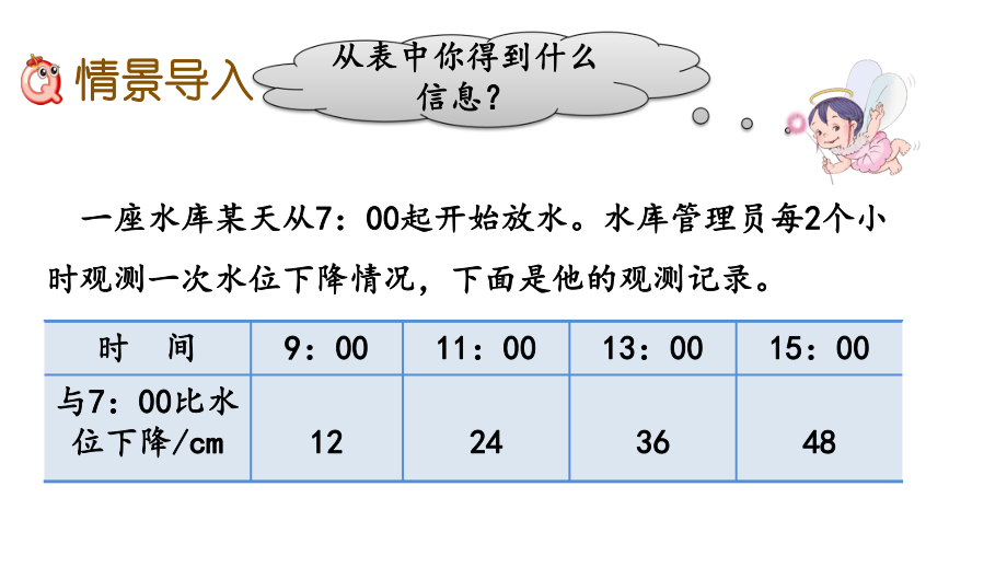 四年级上册数学解决问题的策略苏教版-课件.pptx_第2页