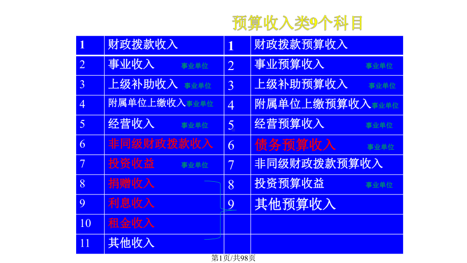 新政府会计制收入费用课件.pptx_第1页