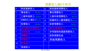 新政府会计制收入费用课件.pptx