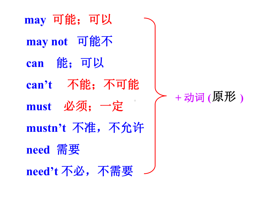 外研社八年级上语法知识点-情态动词(26张)课件.ppt_第2页