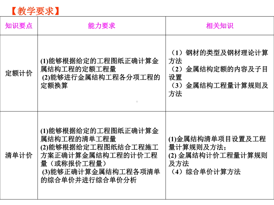 建筑装饰工程计量与计价课件-金属结构工程量计算(上).ppt_第2页