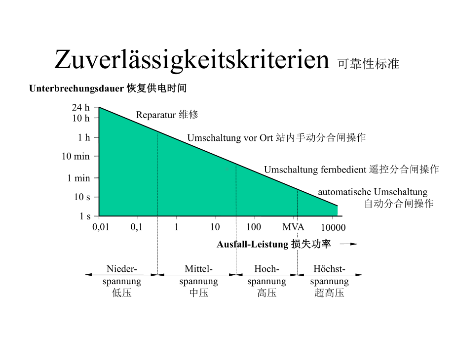 德国配电网的规划与评估课件.pptx_第2页