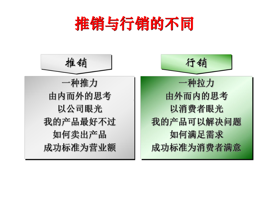 成功媒体销售人员特质顾问式销售的概念课件.pptx_第2页