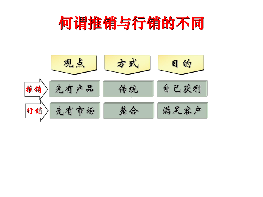 成功媒体销售人员特质顾问式销售的概念课件.pptx_第3页