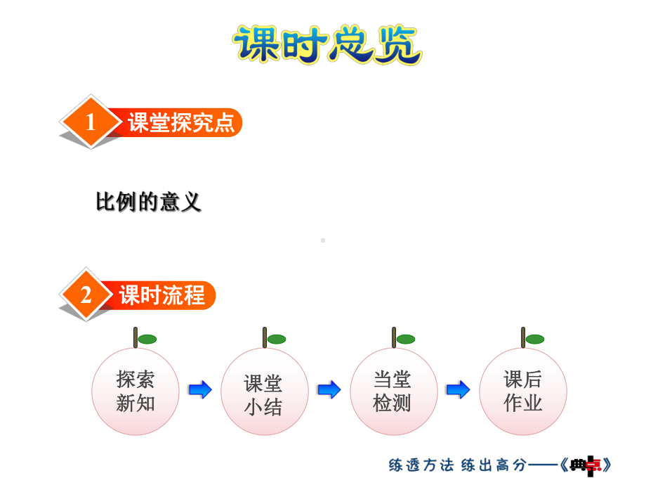 小学数学六年级上册《比例的意义》课件.ppt_第2页