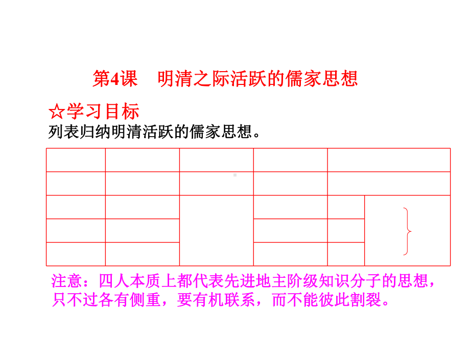 安徽省某中学历史必修三课件：第4课-活跃儒家思想-(共28张).ppt_第2页