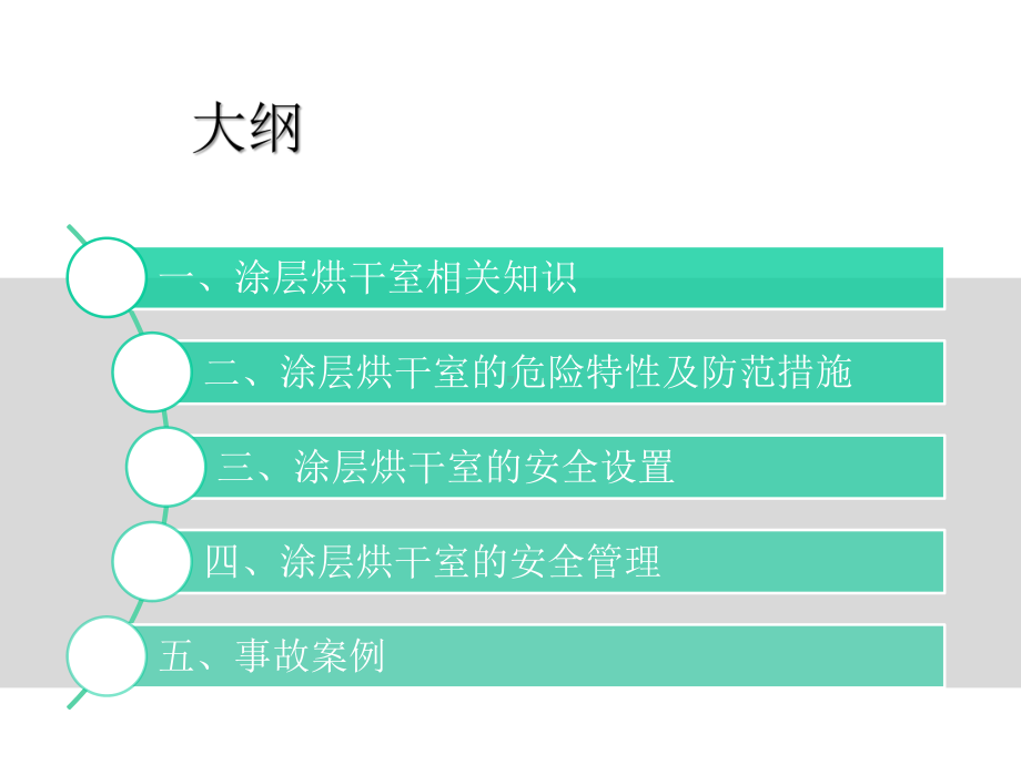 涂层烘干室安全管理课件.pptx_第1页