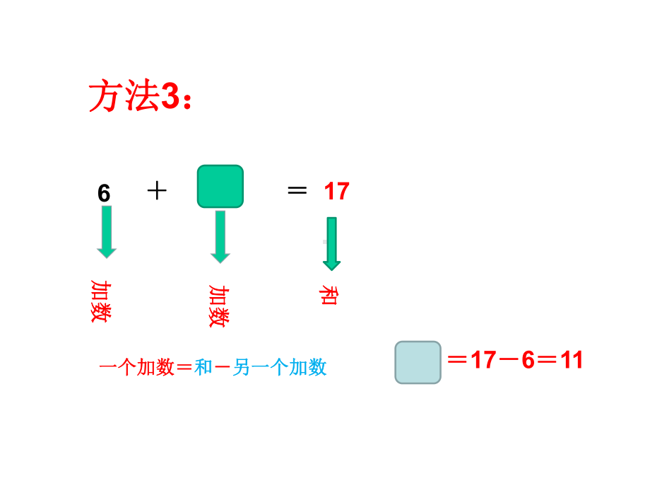 填上合适的数课件.ppt_第3页