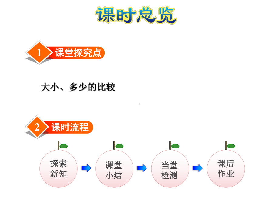 北师大小学数学一年级上册课件：第1课时过生日.ppt_第2页