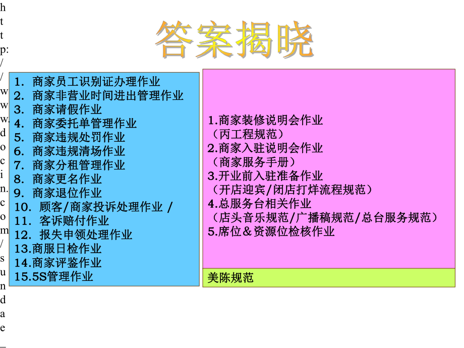 商家商场作业规范宣导经典教材课件.pptx_第2页