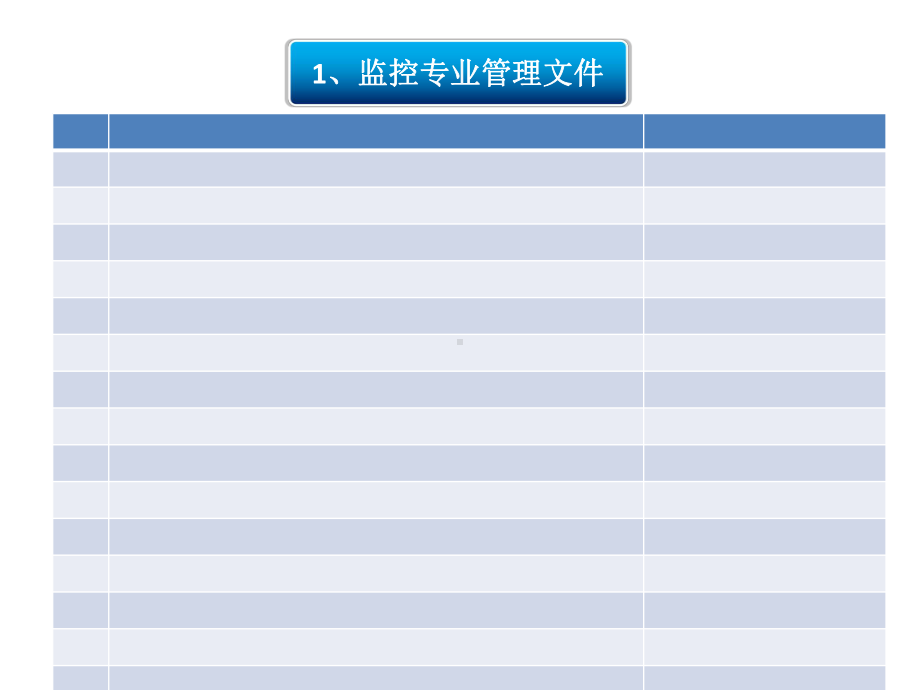 地调监控运行值班须知课件.ppt_第3页