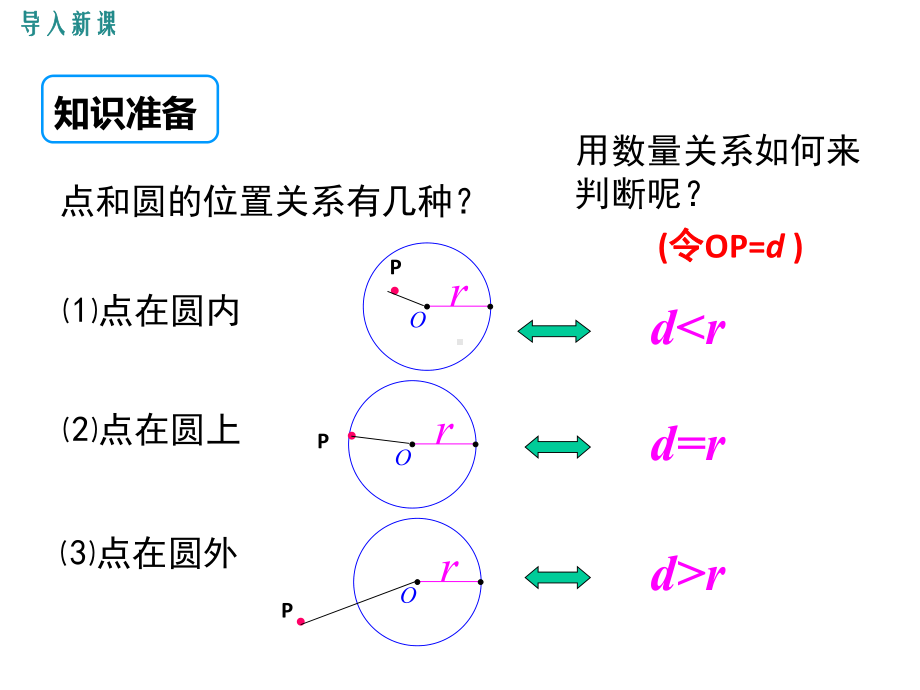 北师大版初三数学下册《36-第1课时-直线和圆的位置关系及切线的性质》课件.ppt_第3页