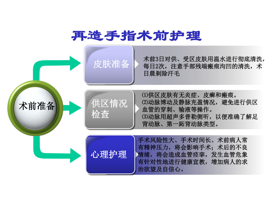 拇指再造与护理疾病模板课件.pptx_第3页